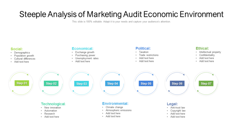 Steeple analysis of marketing audit economic environment