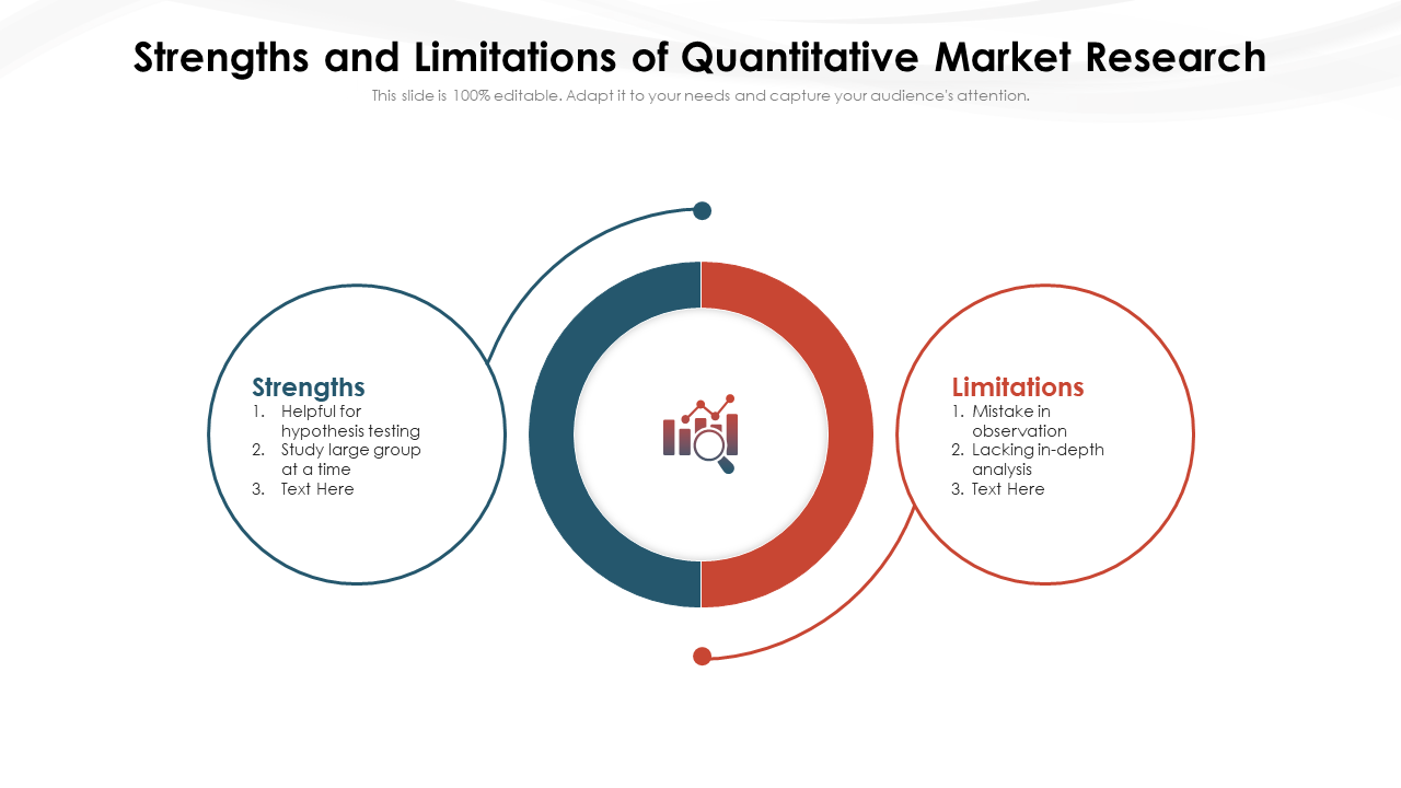 Strengths and limitations of quantitative market research