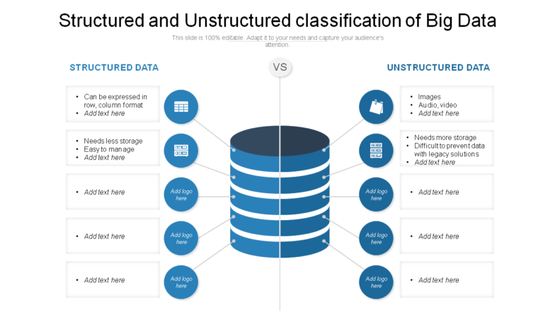 Structured and unstructured classification of big data