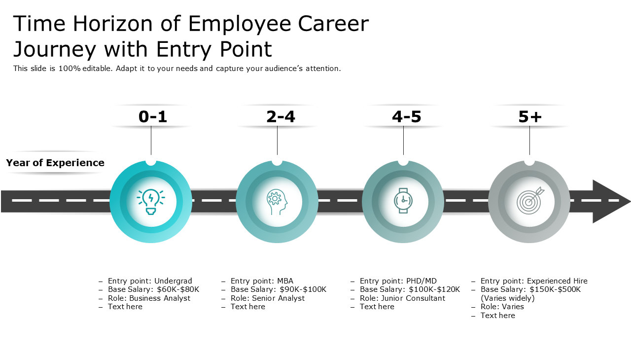 Time horizon of employee career journey with entry point