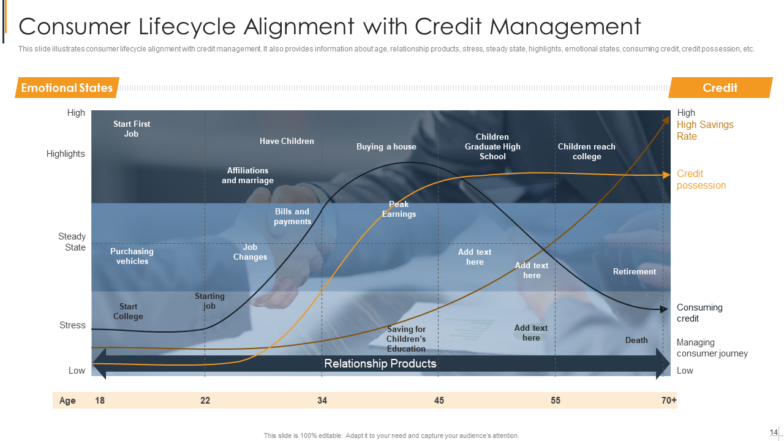 Consumer Lifecycle Alignment with Credit Management Consumer Lifecycle Alignment with Credit Management