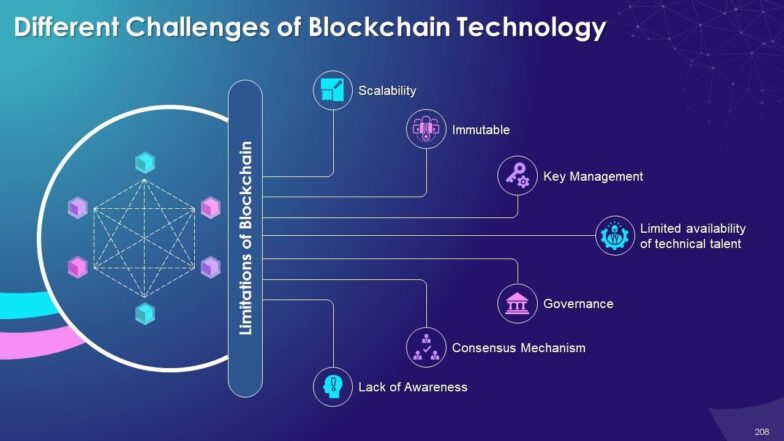 Comprehensive Training Curriculum on Blockchain Technology and its Applications Edu Ppt
