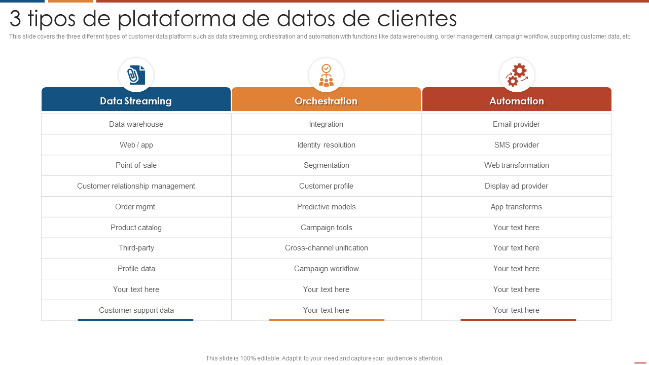 3 tipos de plataforma de datos de clientes