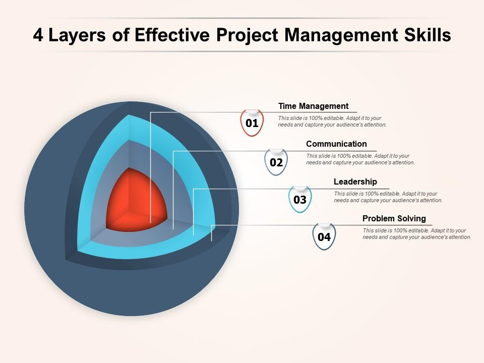 Four Layered Effective Project Management Skills PowerPoint Layout