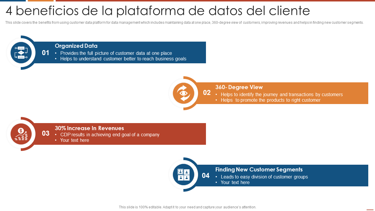 4 beneficios de la plataforma de datos del cliente