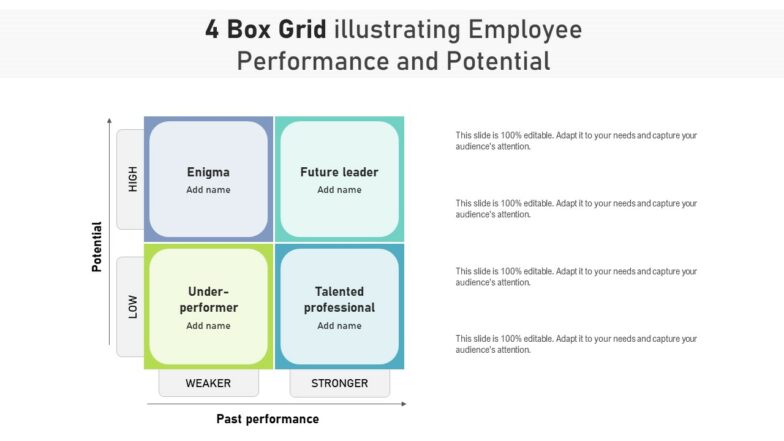 4 box grid illustrating employee performance and potential