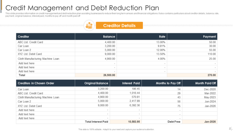 Credit Management and Debt Reduction Plan