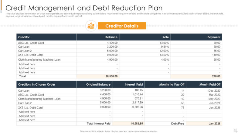 Credit Management and Debt Reduction Plan Credit Management and Debt Reduction Plan