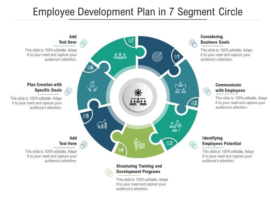 Employee Development Plan in 7 Segment PPT Template