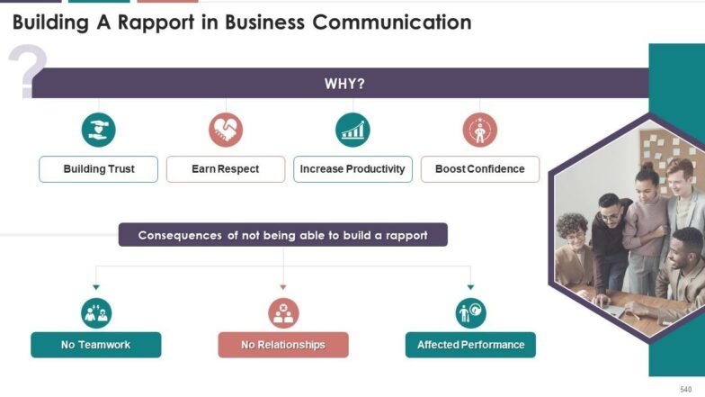 Comprehensive Training Curriculum On Business Communication edu ppt