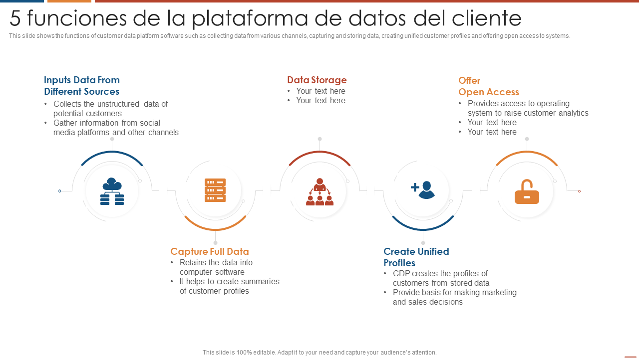5 funciones de la plataforma de datos del cliente