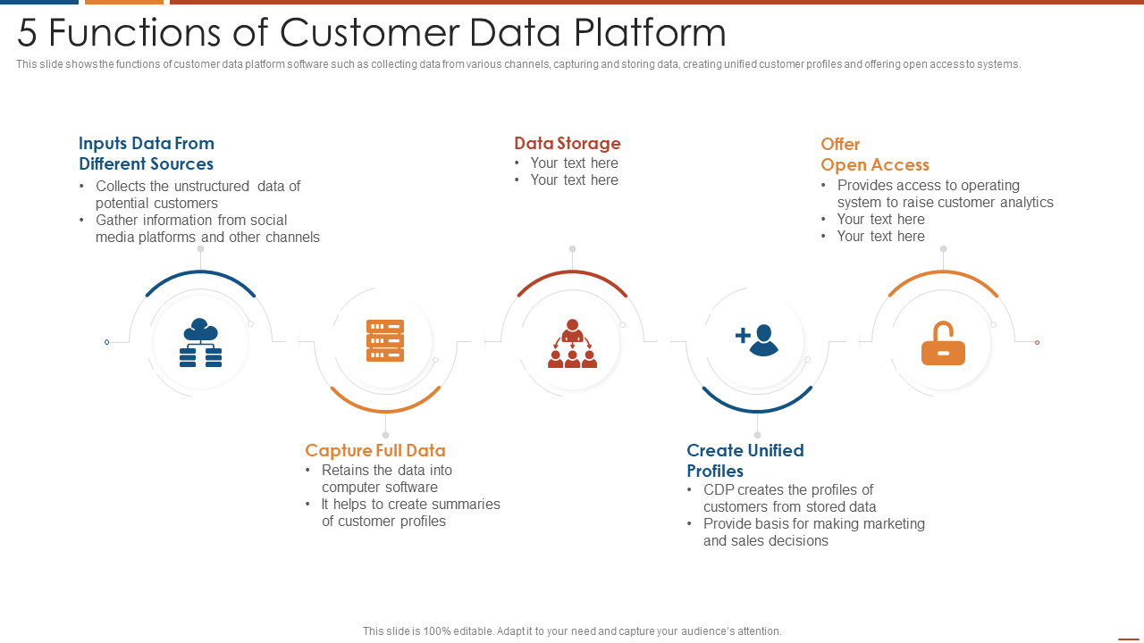 5 functions of customer data platform