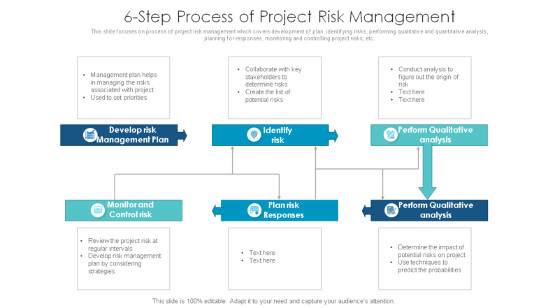 6 step process of project risk management