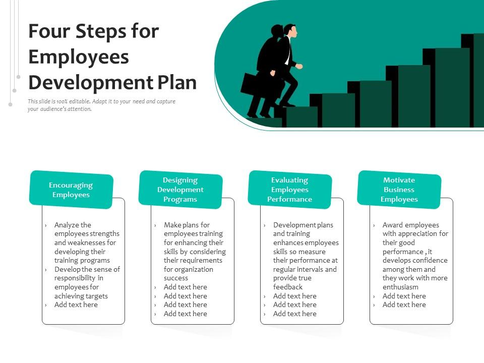 Four Steps Employee Development Plan PPT Slide