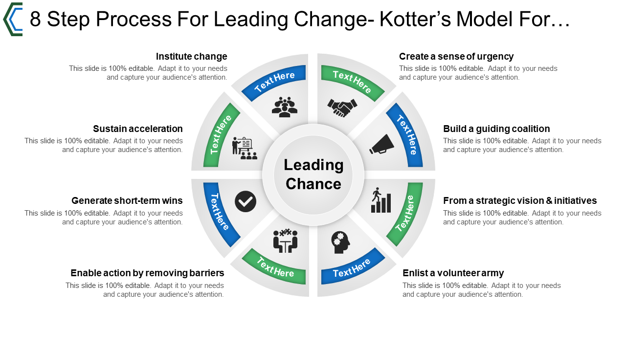 8 step process for leading change kotters model for successful change
