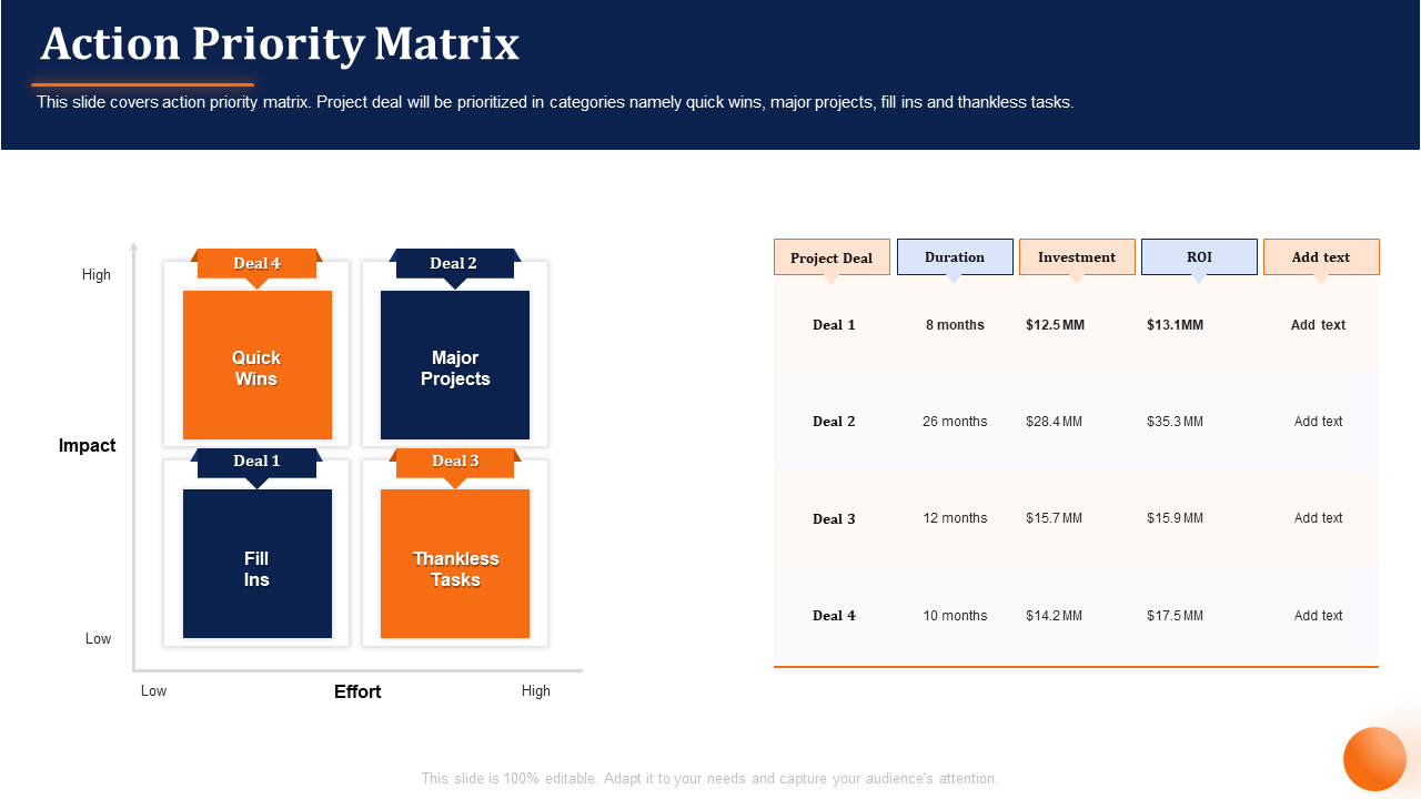 Action priority matrix quick wins PPT PowerPoint presentation outline ideas