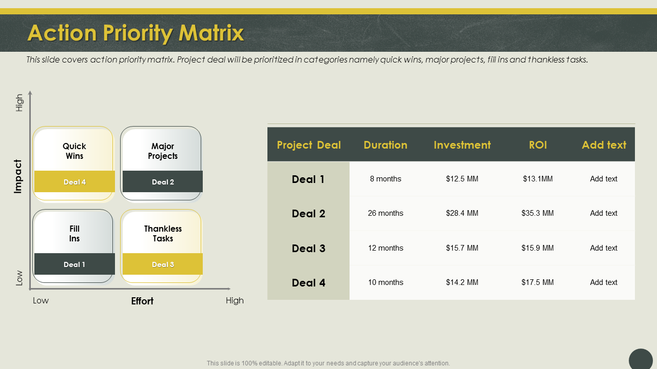Action priority matrix tasks PPT PowerPoint presentation inspiration infographics