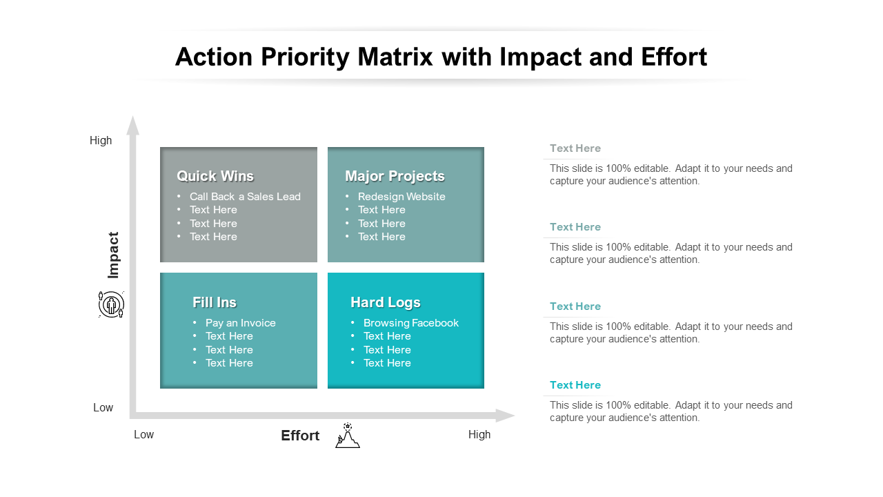 Action priority matrix with impact and effort