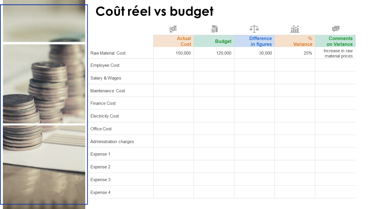 Actual cost vs budget PPT PowerPoint presentation professional slide