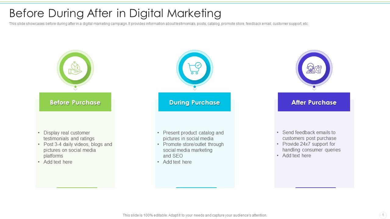 Before During and After in Digital Marketing PPT Layout