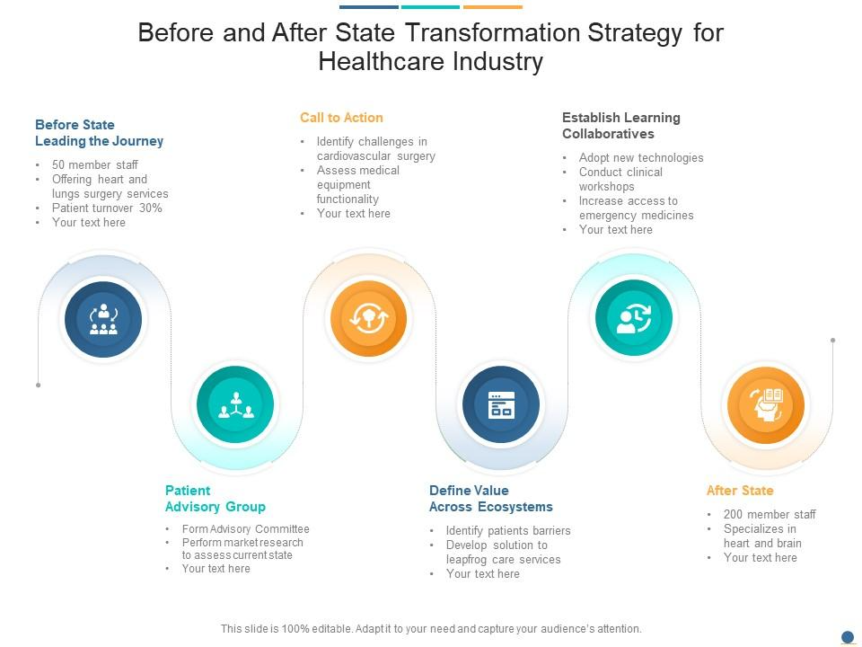 Before and After State Transformation Strategy PPT Design