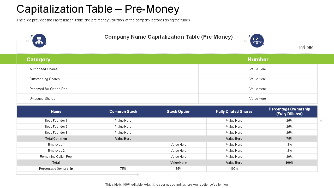 Capitalization Table – Pre-Money PPT