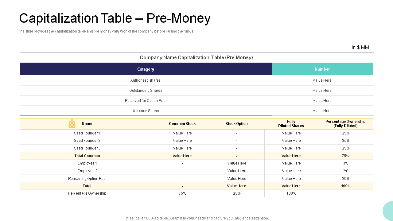 Capitalization Table – Pre-Money Template