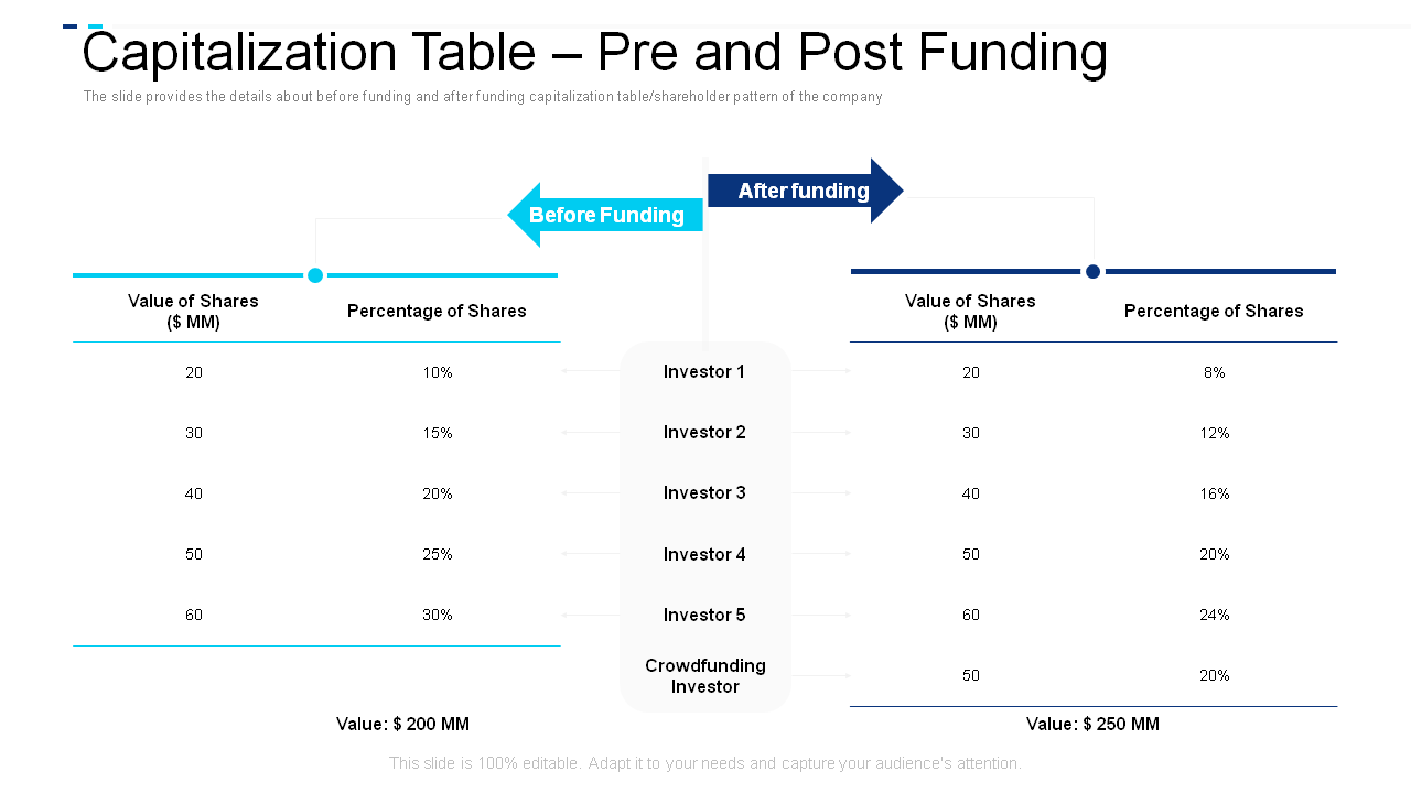 Capitalization Table – Pre and Post Funding