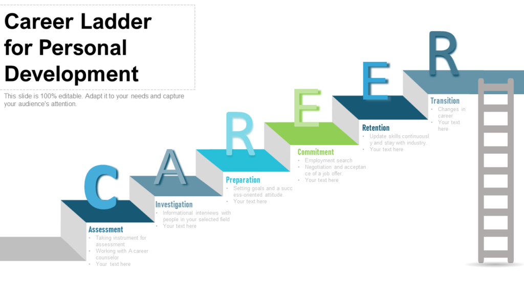 Learn to Create a Ladder Diagram in PowerPoint