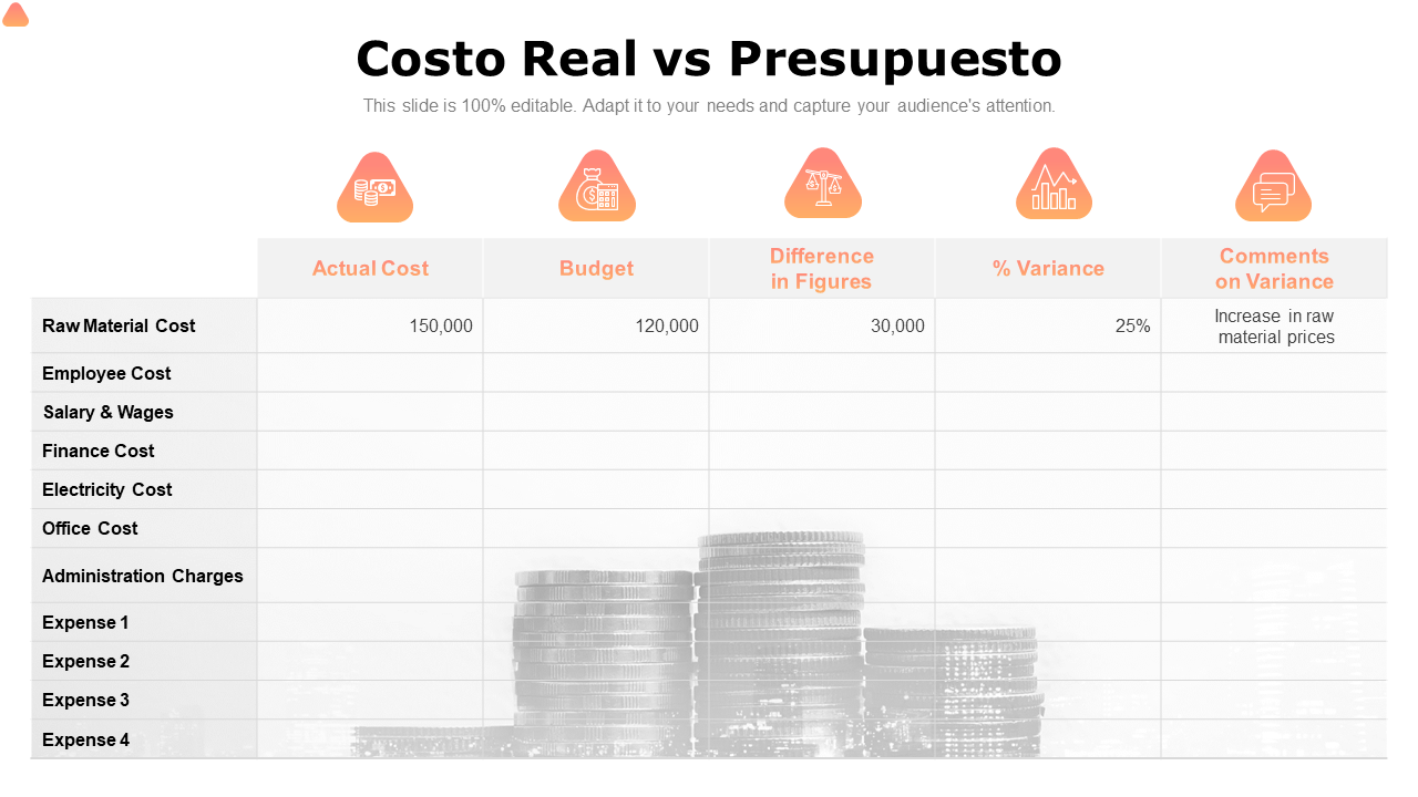 Costo real versus presupuesto PPT PowerPoint presentación mostrar ideas