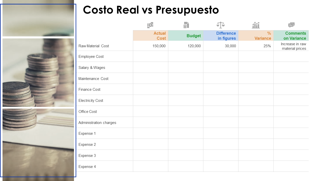 Costo real vs presupuesto PPT presentación de PowerPoint diapositiva profesional