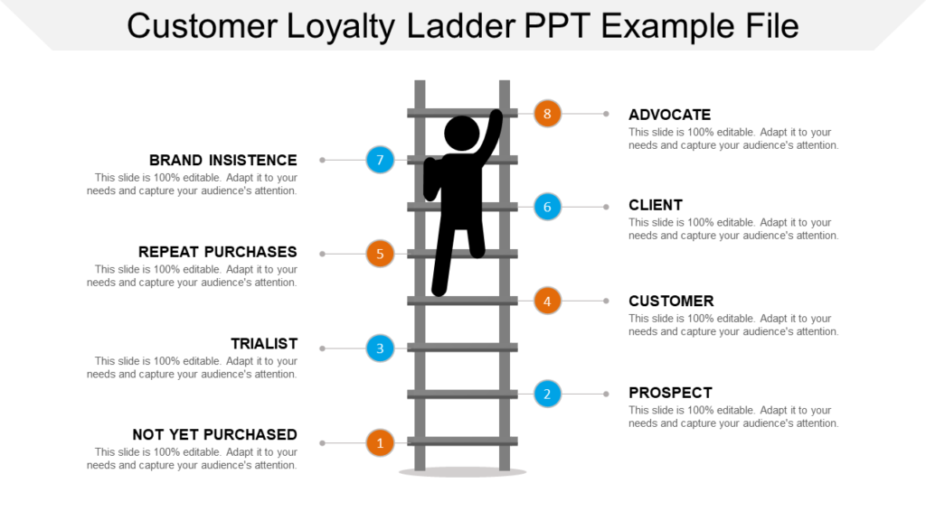 Customer Loyalty Ladder PowerPoint Design