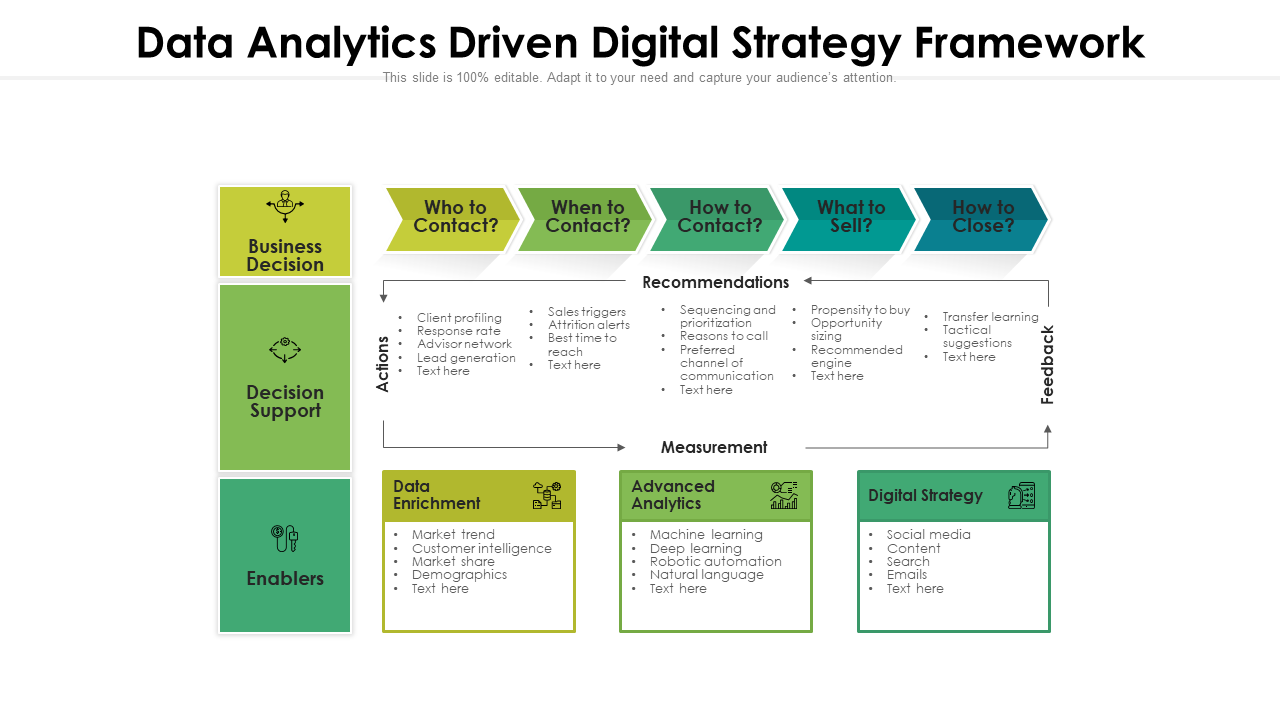 Data analytics driven digital strategy framework