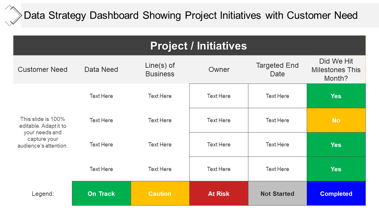 Data strategy dashboard showing project initiatives