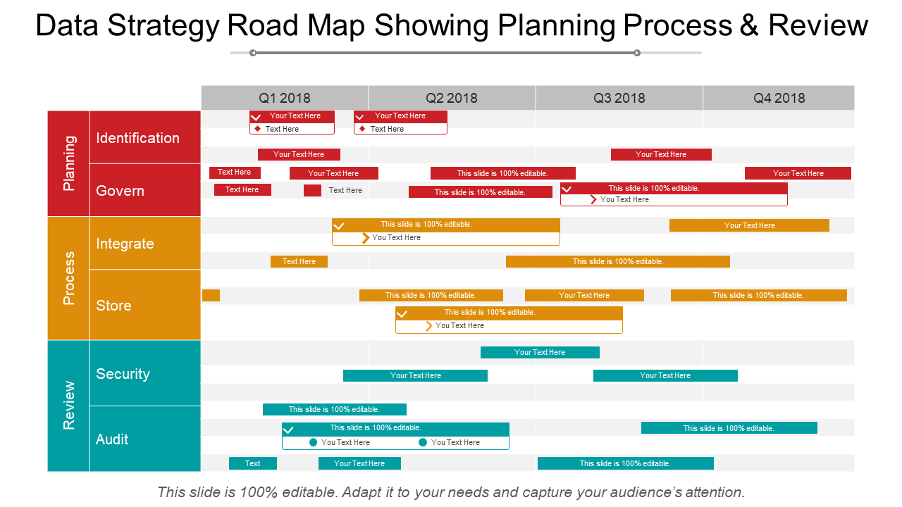 Data strategy road map showing planning process