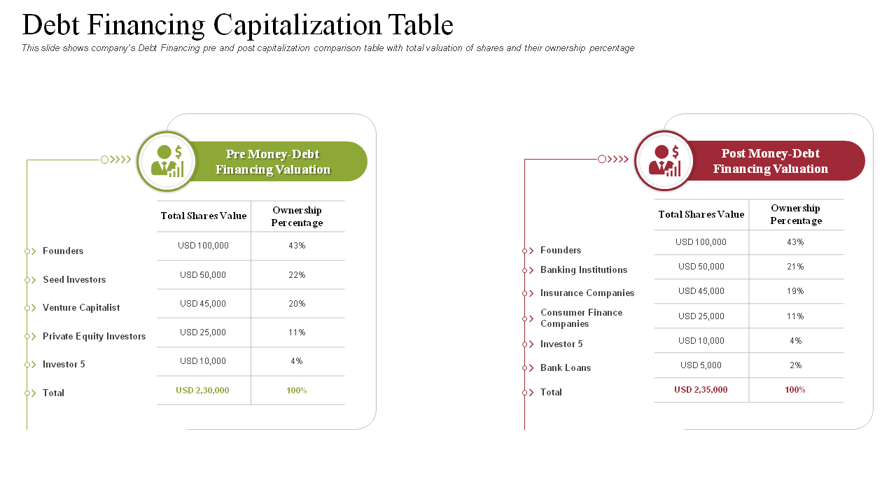 Debt Financing Capitalization Table PPT