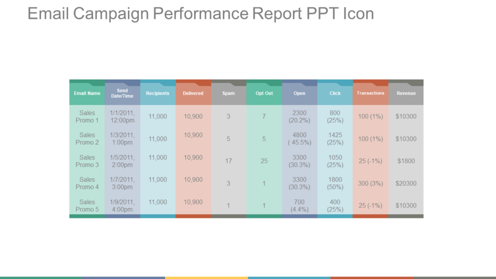 Email Performance Report Template