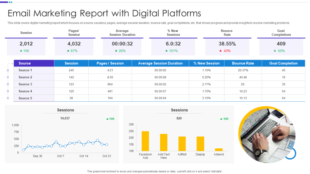 Email Marketing Report with Digital Platforms
