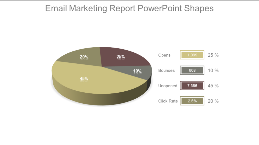 Email Marketing Repot Pie-chart