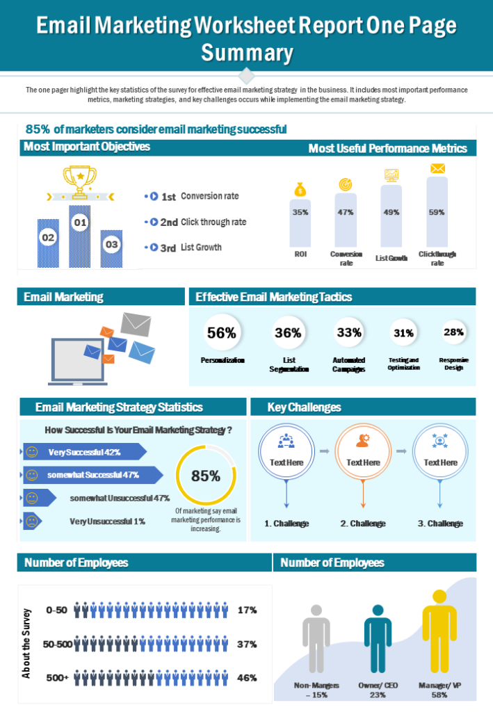 Email Marketing Worksheet Report