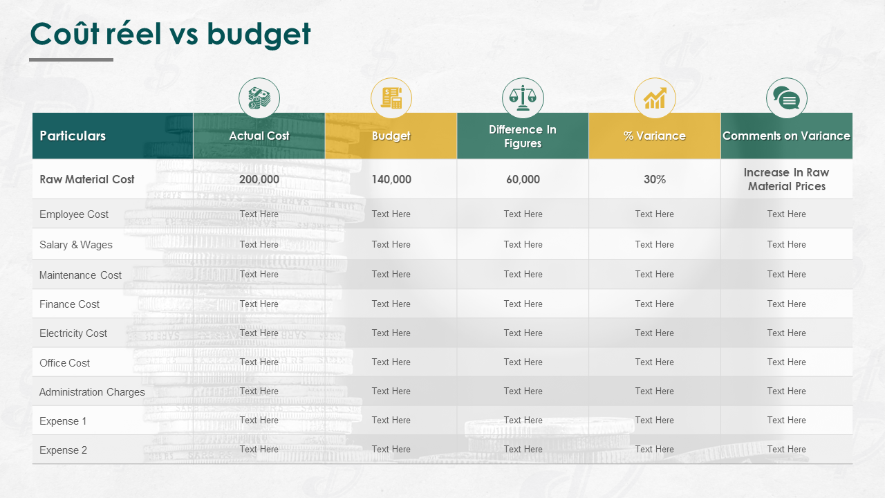 Exemples de modèle de présentation powerpoint coût réel vs budget PPT