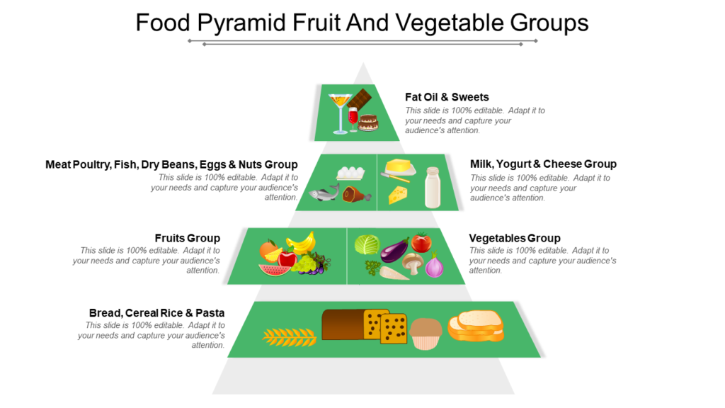 Food Pyramid Example