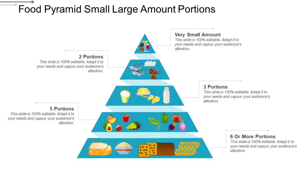 Food Pyramid with Portion Size