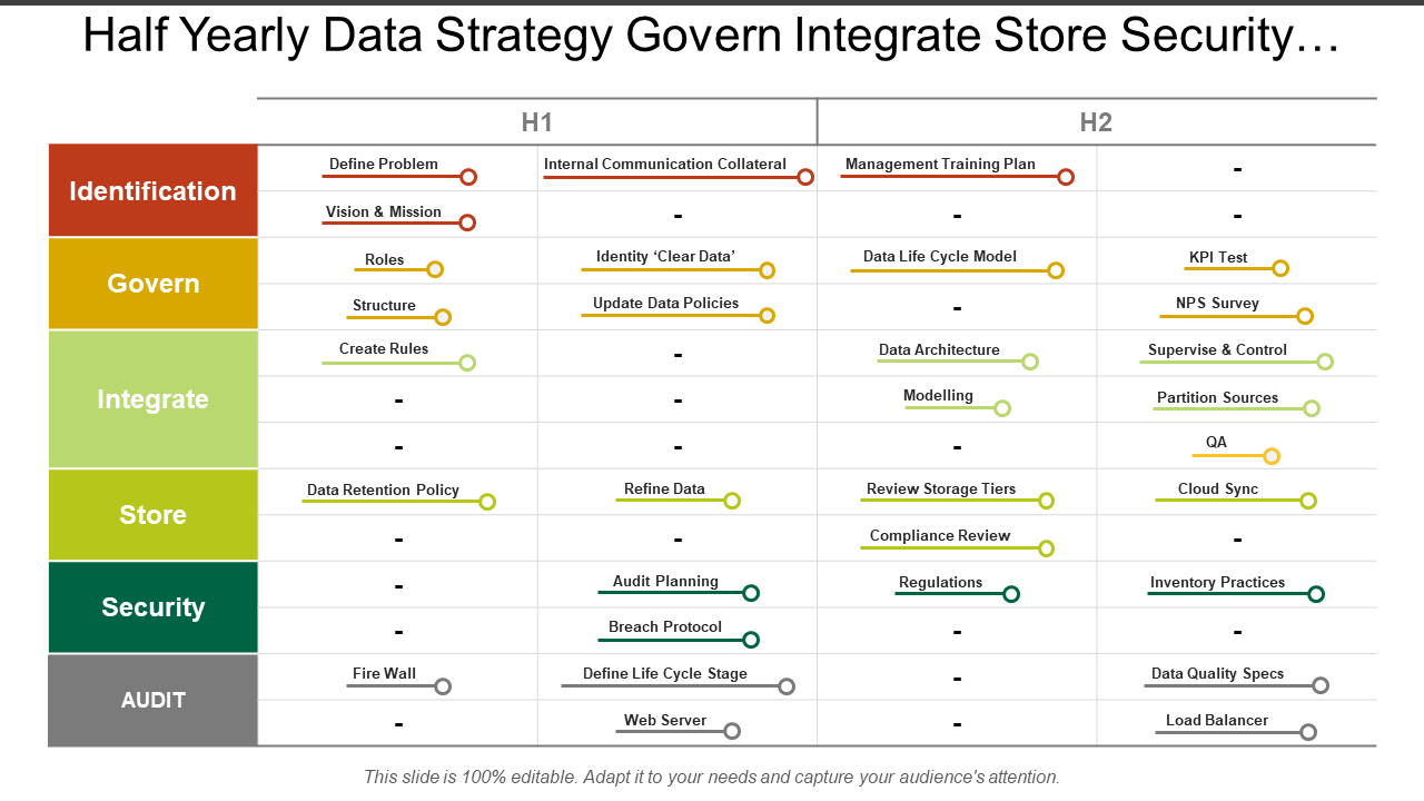 Half yearly data strategy