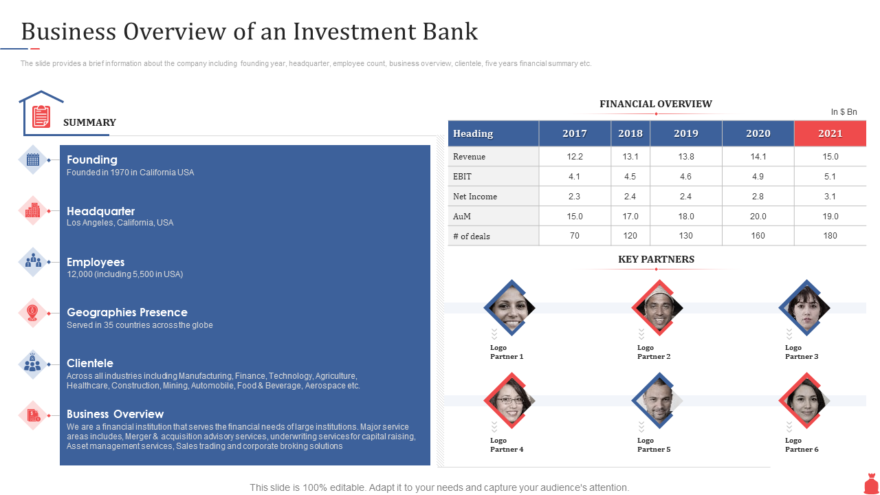 Investment banking business overview of an investment bank PPT PowerPoint presentation skills