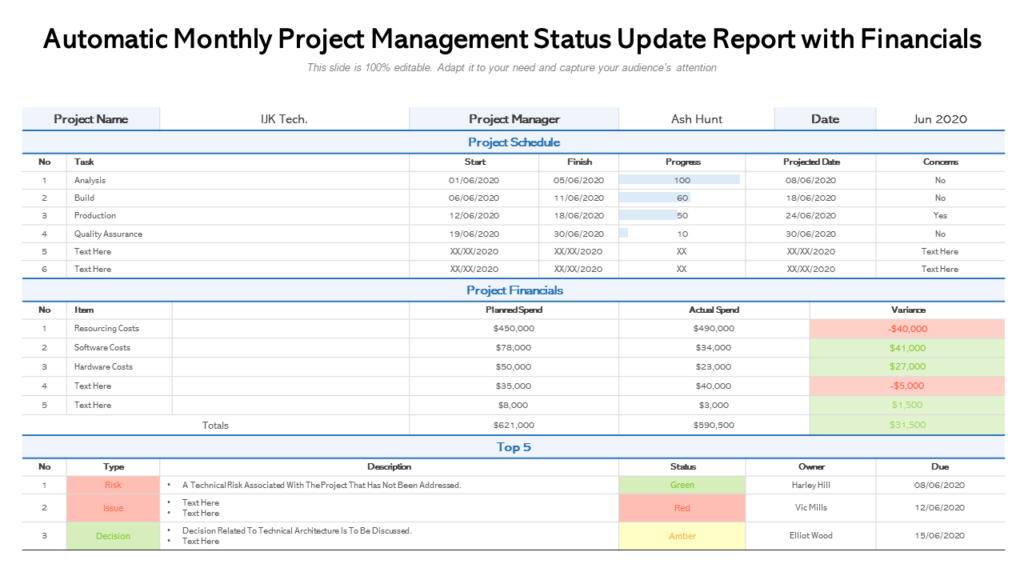 Management Report PPT Template