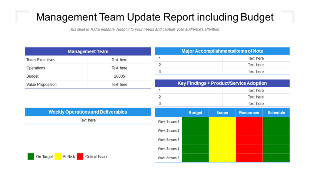 Management Team Report Update PowerPoint Layout