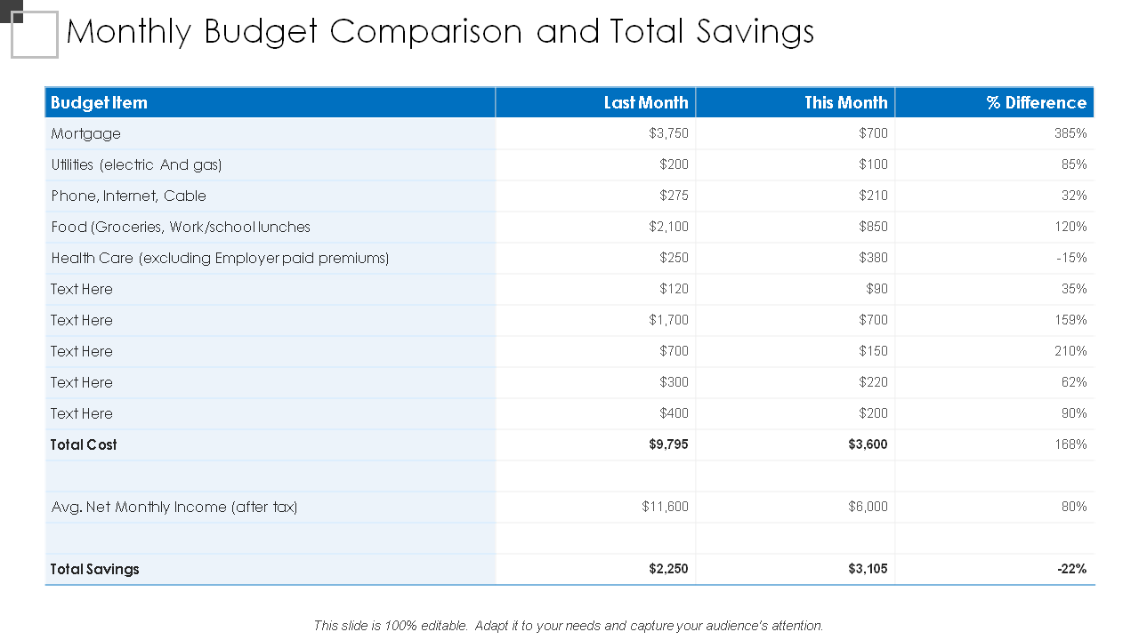 Monthly Budget Comparison and Total Savings Template