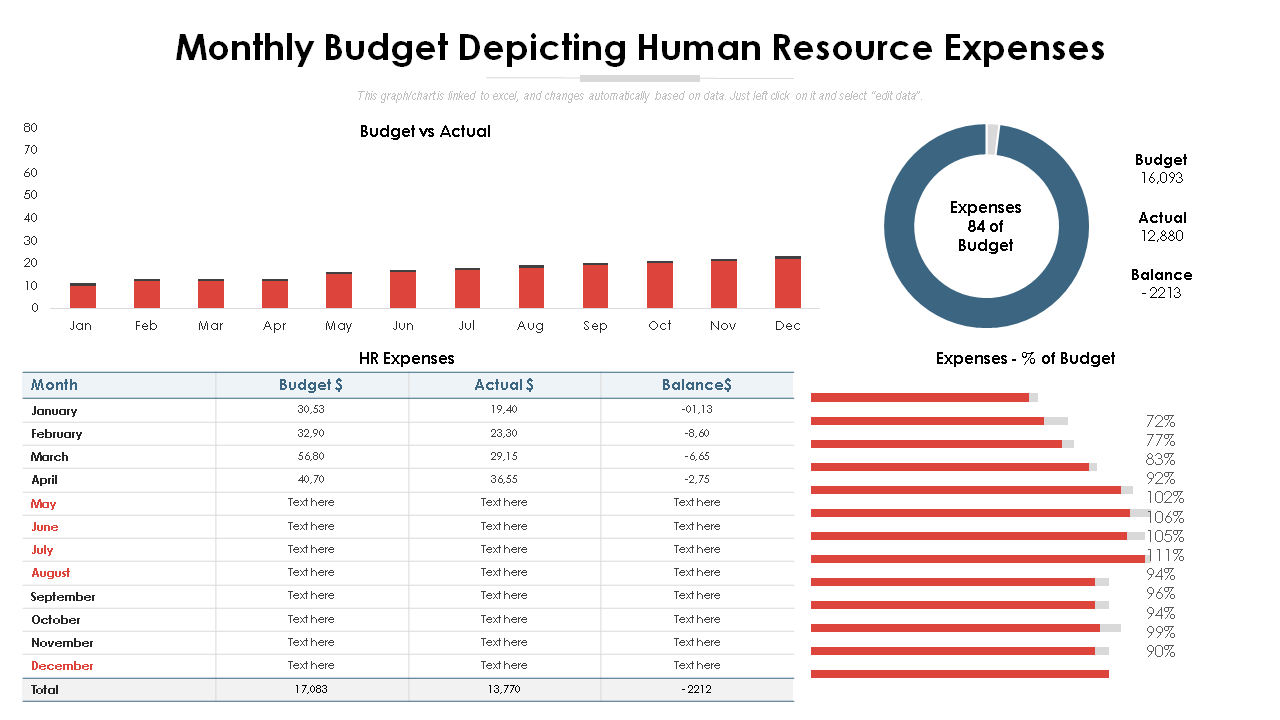 Monthly Budget Depicting Human Resource Expenses Template