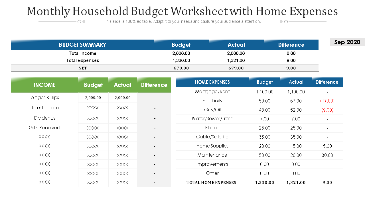 Monthly Household Budget Worksheet with Home Expenses Template